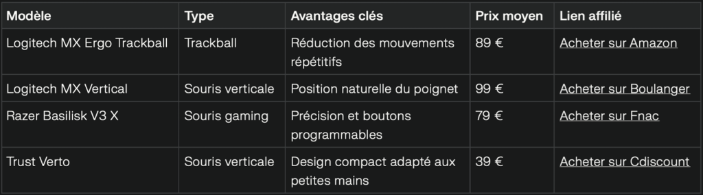 Recommandations de souris numériques ergonomiques